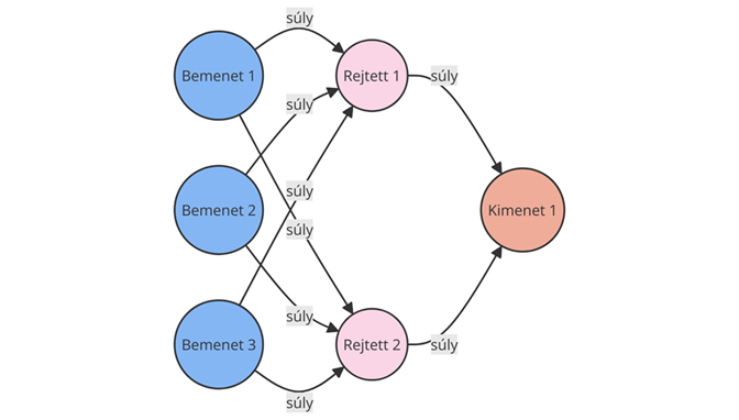 ArtificialNeuralNetworkHU Small